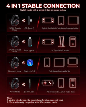 Wireless Gaming Headset, 7.1 Surround Sound, 2.4Ghz USB Gaming Headphones Bluetooth 5.4, 100-Hr Noise Canceling Mic RGB Light, Wireless Headset for PC PS5 PS4 Mac Switch, ONLY Wired Mode Suit for Xbox